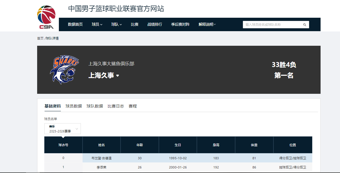 九游官网-11连胜!临近季后赛越来越强,上海男篮麻烦来了,最大对手已出现